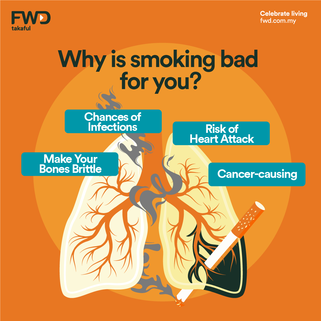 Why Is Smoking Bad For You Kita Takaful