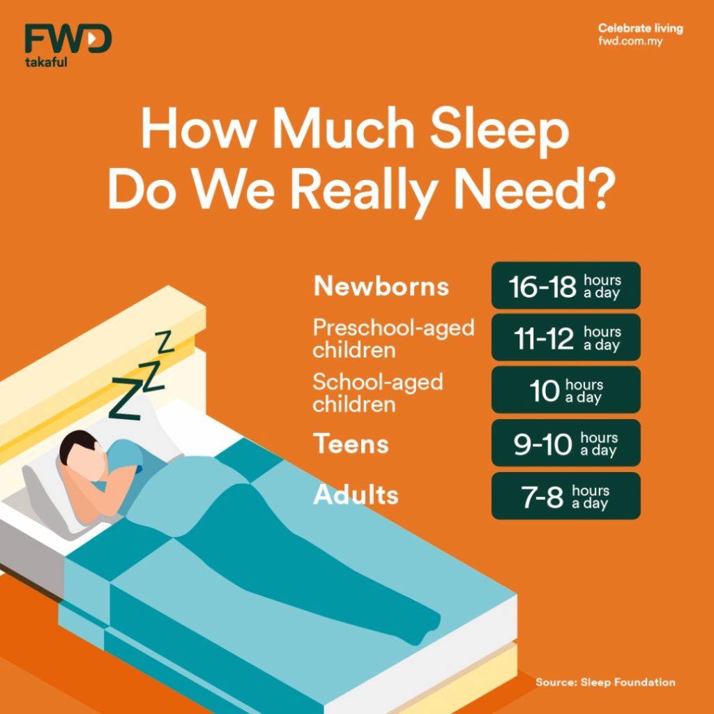 How Much Sleep Do We Really Need? - Kita Takaful