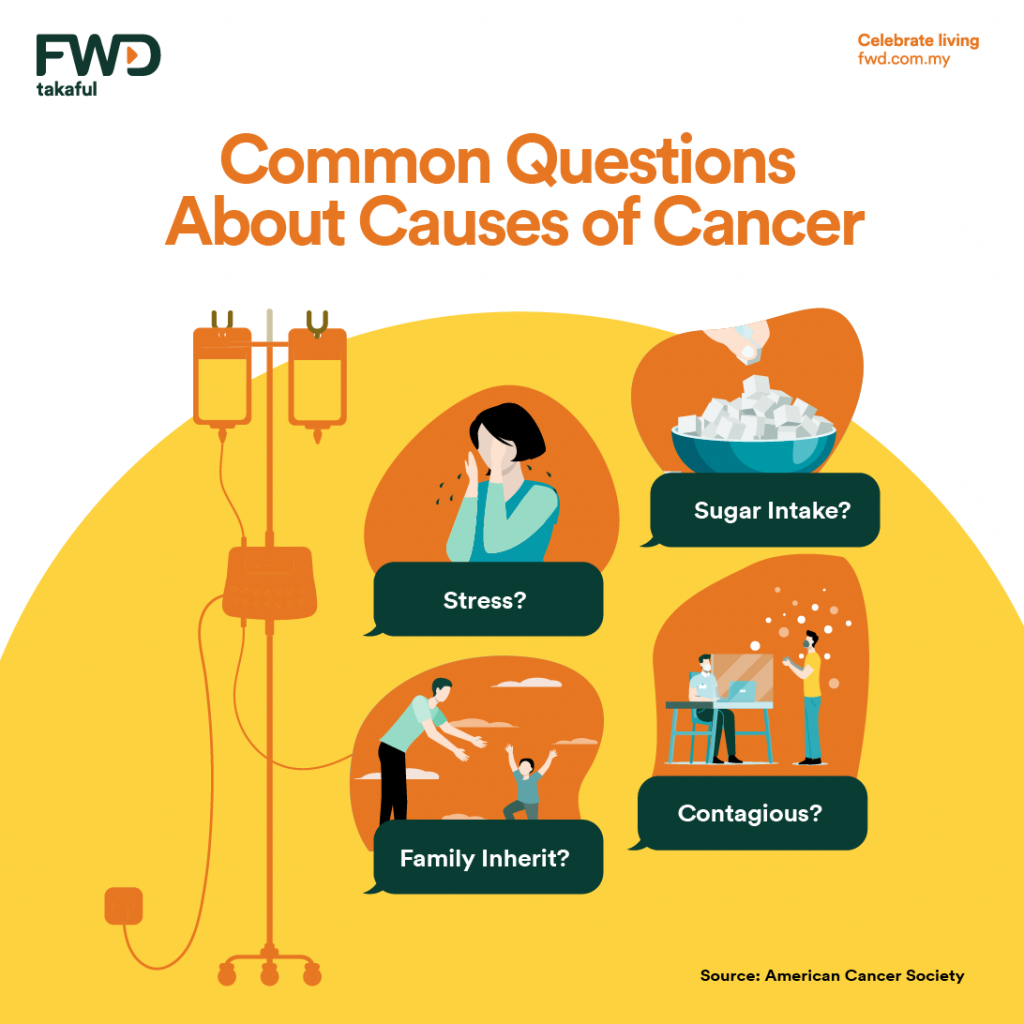 common-questions-about-causes-of-cancer-kita-takaful