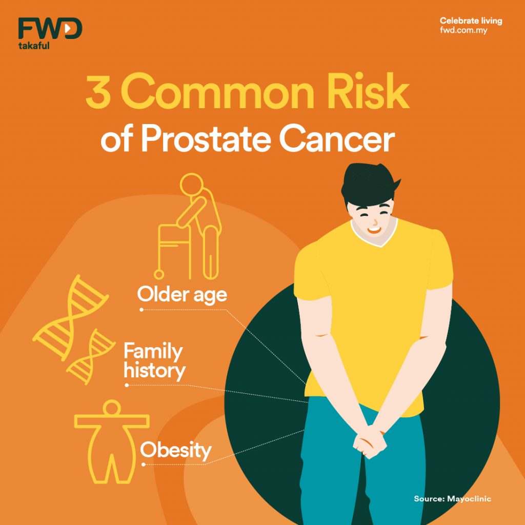 3 Common Risk of Prostate Cancer - Kita Takaful